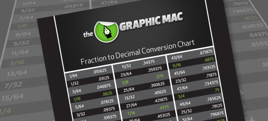 Fraction-to-decimal chart