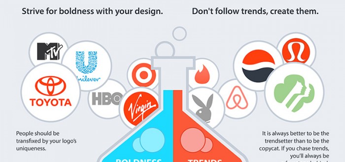 Logo design infographic