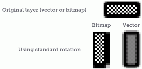 Pixel-perfect rotation
