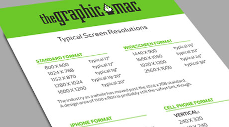 Typical Screen Resolutions reference chart