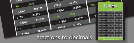 Fraction to Decimal Chart