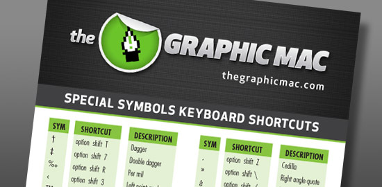 Special Symbols Keyboard Shortcuts Chart