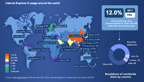 IE6 use worldwide