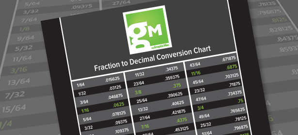 Fraction to decimal conversion chart