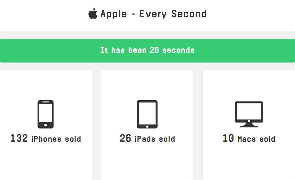 Apple Every Second