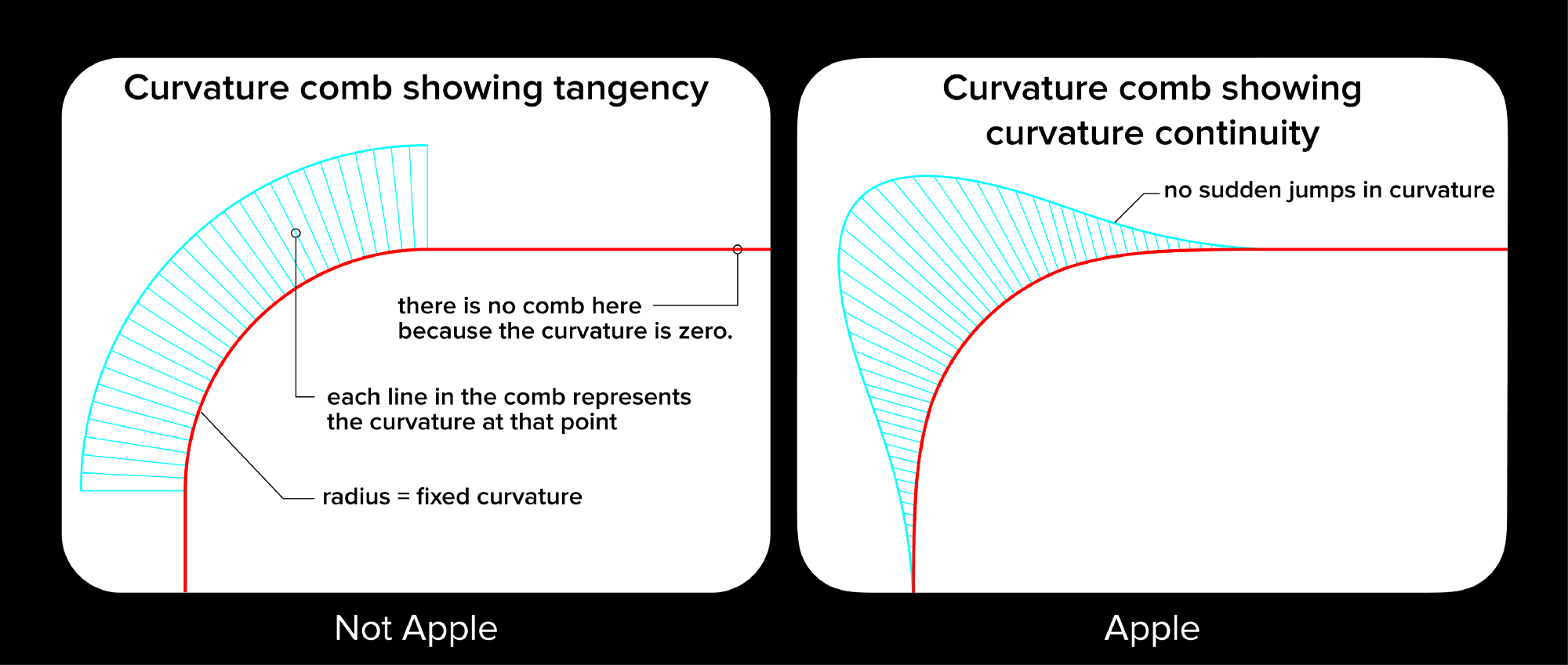 Apple's rounded corners