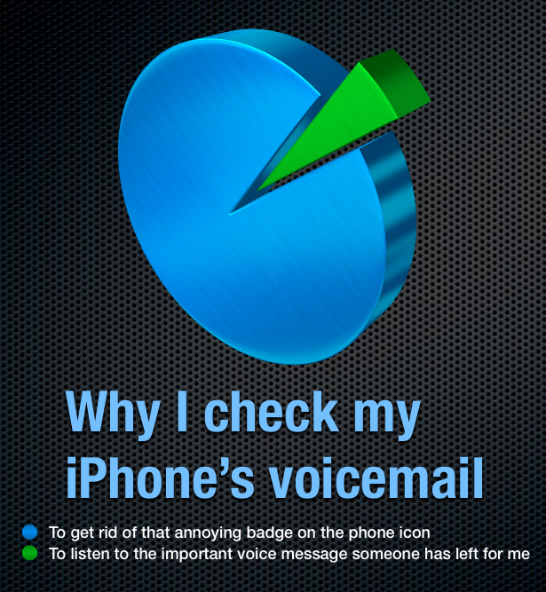 iPhone voicemail