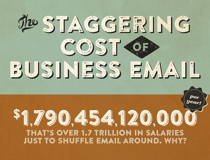Cost of email infographic