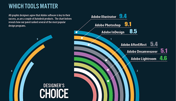 os x infographic app