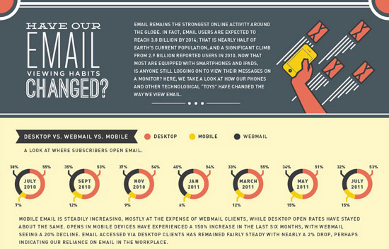 email client marketshare infographic