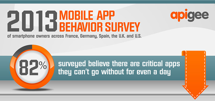 Mobile Apps Infographic