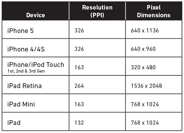 Ipad Resolution Chart