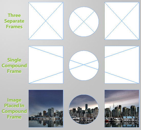 Compound Path Frames