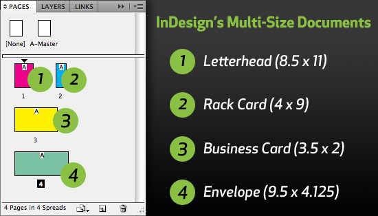 InDesign CS5 multiple page sizes