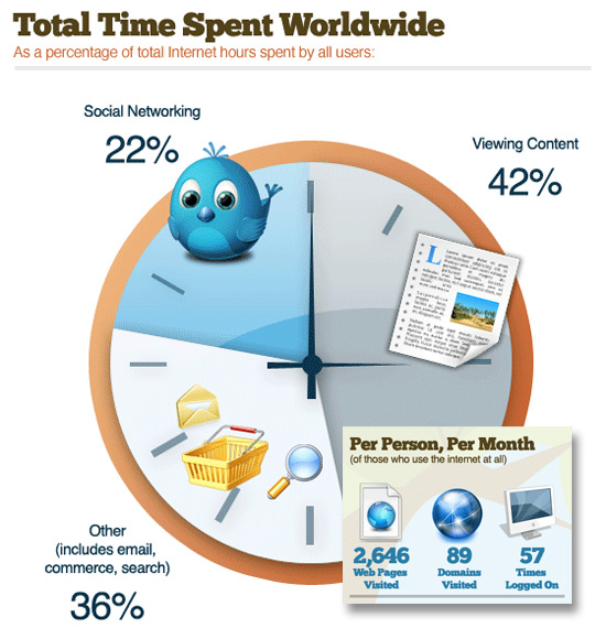 Stats of the web