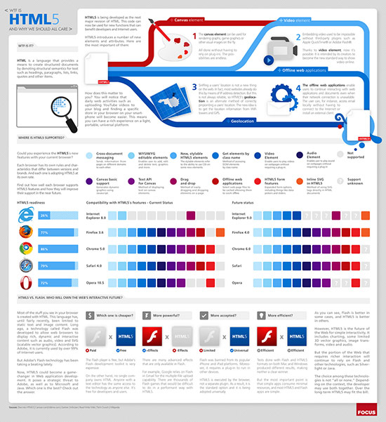 What is HTML5